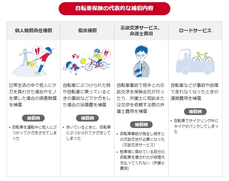 自転車保険の選び方