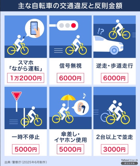 来年から自転車も「青切符」で反則金スタート